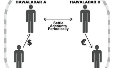 Terrorismo: il finanziamento alla jihad passa dal sistema Hawala