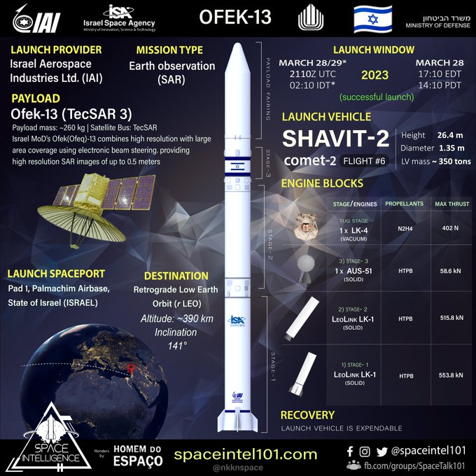 Israele lancia satellite spia Ofek 13: monitorerà Iran e Siria